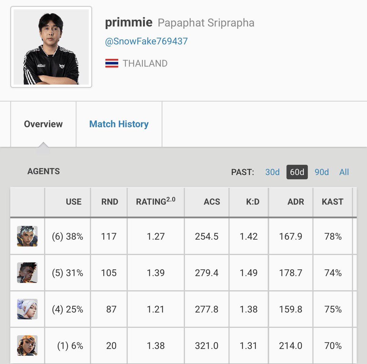 zephyr | ex talon, current fs fan tweet media