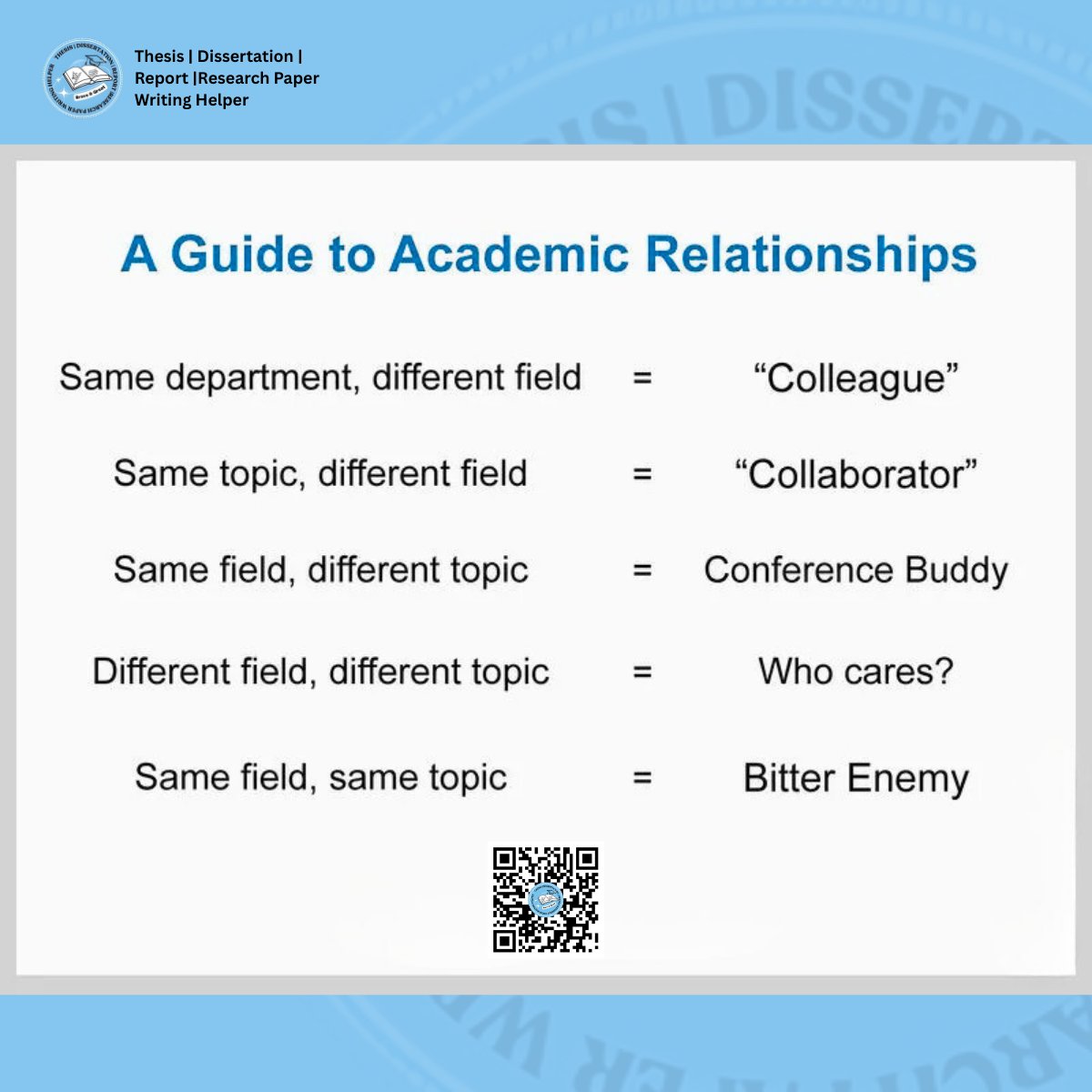 ResearchHelper0's tweet photo. Academic relationships often balance collaboration, networking, and competition across research fields and topics. A relatable academic humor post for PhD students and researchers navigating scholarly communities. #AcademicHumor #AcademicResearch #PhDLife #ResearchCommunity https://t.co/bB2S0062SZ