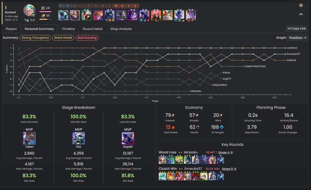 Cashlews's tweet photo. I can't explain how, but this feels like I played the game PERFECTLY, while it just spoon-fed me a win. Haven't seen a Cursed Crown game like this. https://t.co/CDPscO3Czf https://t.co/pA6m8SxVf4