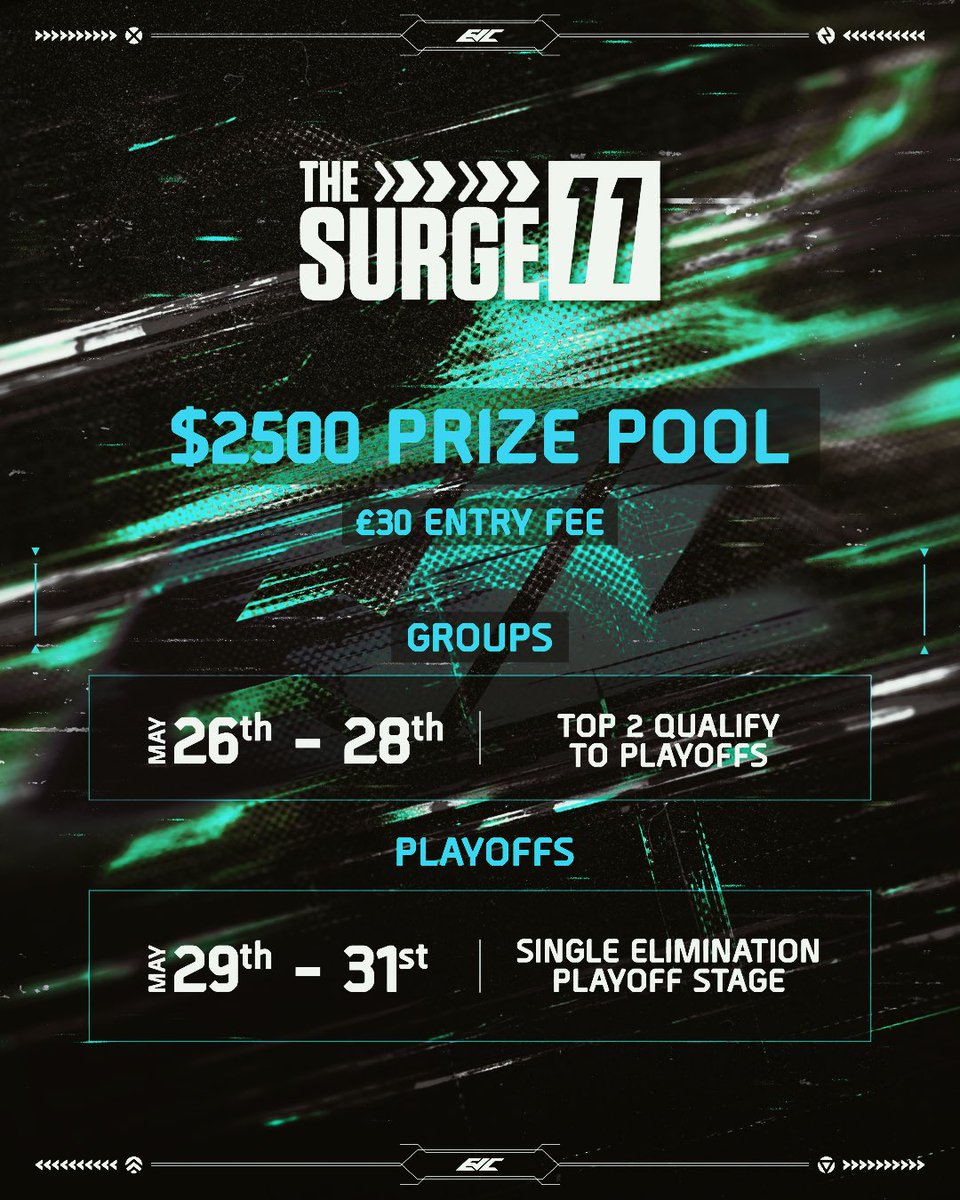 EVCtournaments's tweet photo. The Surge #11 is here. 

Signups are now LIVE for The Surge 11 🔥

- Dates: 26th - 31st May 
- Prize pool: $2500
- Entry fee: £30 

Secure your spot now via Discord ticket: https://t.co/F19bA2TLEB https://t.co/DoO0TD6Szq