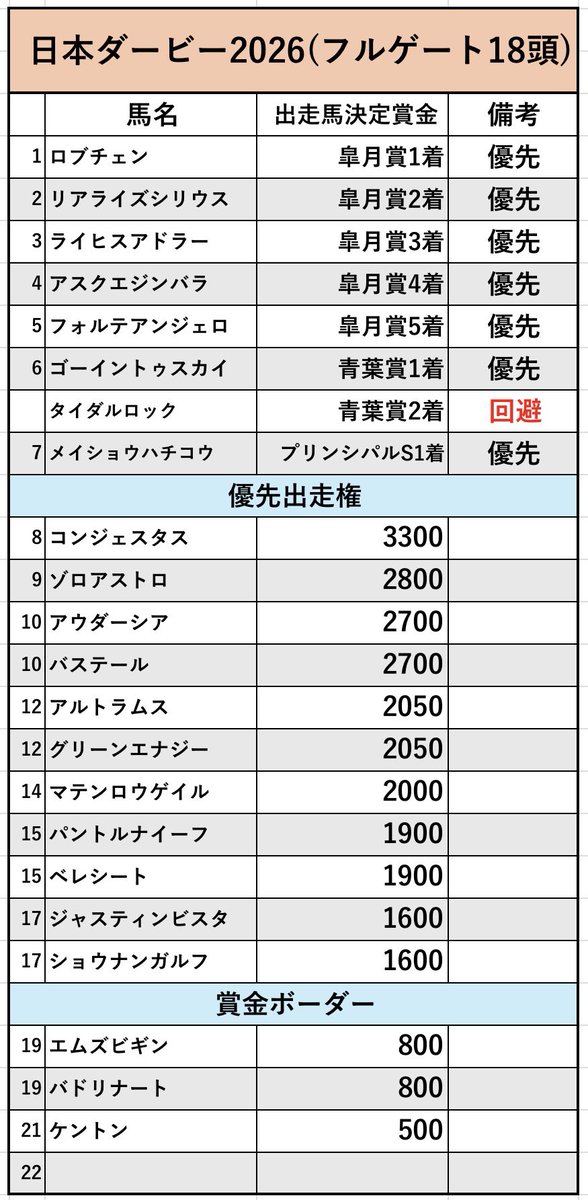 気まぐれ競馬語り(マイナー種牡馬応援) tweet media