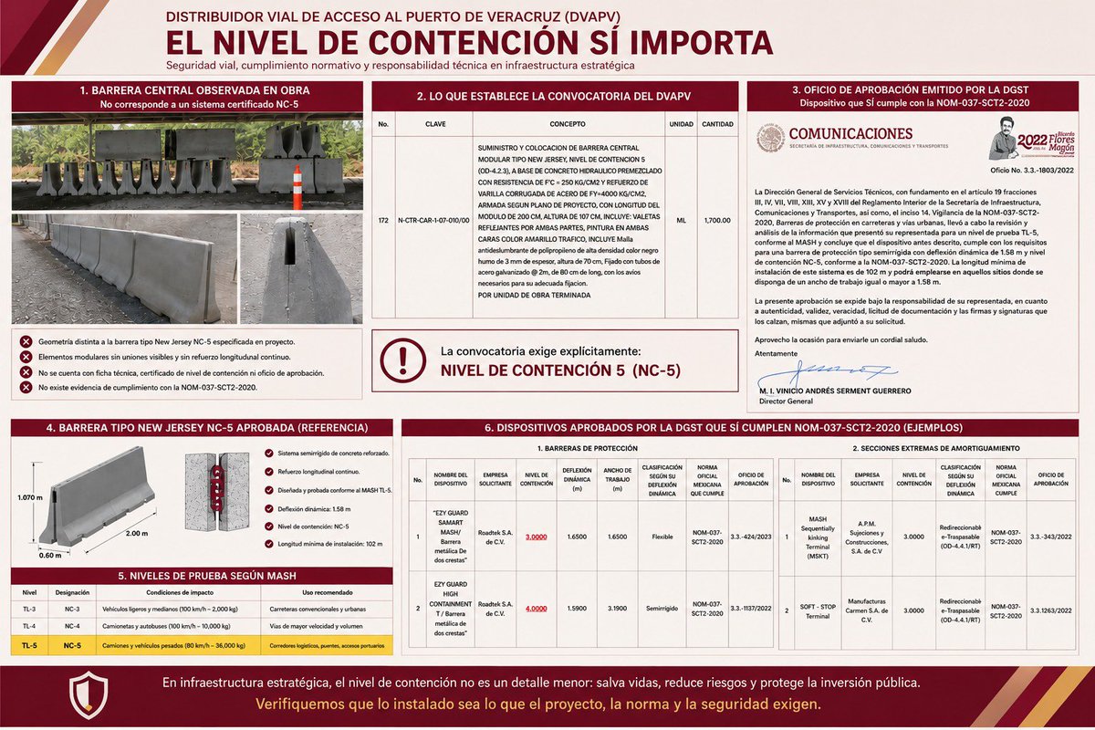 Arturohfidalgo's tweet photo. El Distribuidor Vial de Acceso al Puerto de Veracruz no es una vialidad convencional.

Se trata de infraestructura estratégica vinculada directamente con la operación logística, industrial y portuaria más importante del estado.

Por ello resulta relevante revisar que los sistemas https://t.co/zCh18RWza0