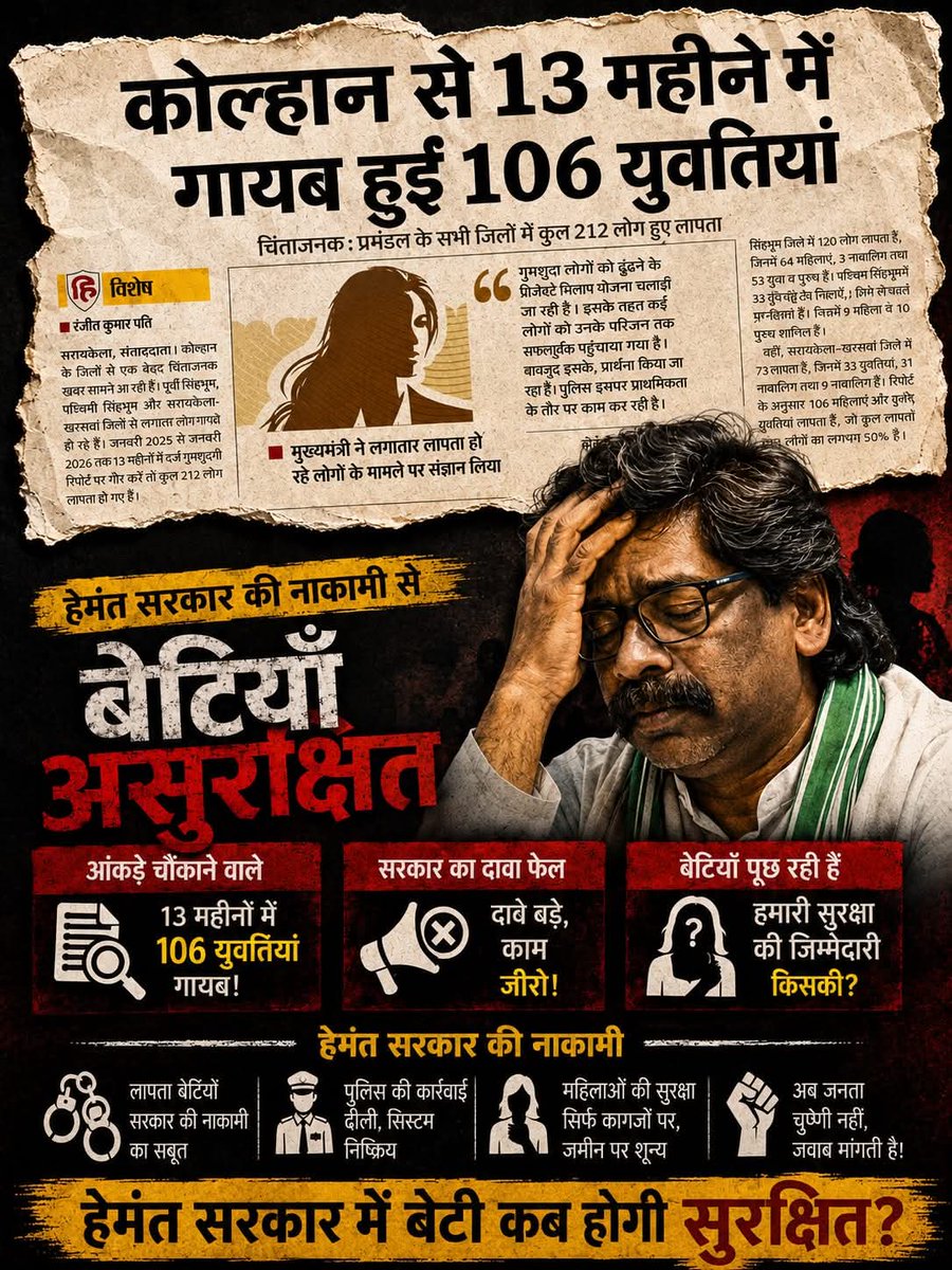 हेमंत सरकार में झारखंड की बेटियां कितनी सुरक्षित हैं अंदाजा लगा लीजिए !

झारखंड के कोल्हान प्रमंडल (पश्चिमी सिंहभूम, सरायकेला-खरसावां और पूर्वी सिंहभूम) से 106 लड़कियों के गायब होने की खबरें  हैं| यह भयावह स्थिति की ओर इशारा कर रही हैं|  #Missing