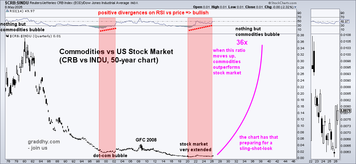 Graddhy - Commodities TA+Cycles tweet media
