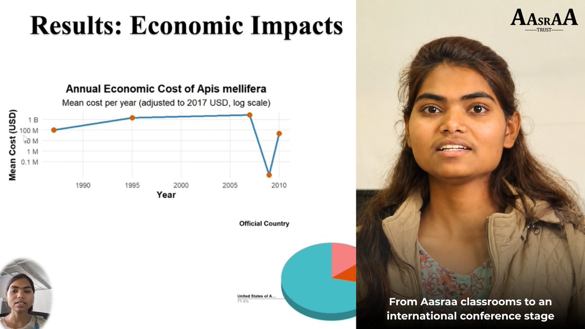 AasraaTrust's tweet photo. Aanchal, one of Aasraa's bright changemakers, presented her paper at the @iyrcis_congress 2026 Conference titled: “Investigating Negative Ecological Impacts of Apis mellifera Globally”.  Watch her full presentation here - https://t.co/oAWDP0xdsc https://t.co/UOYE1TsJTC