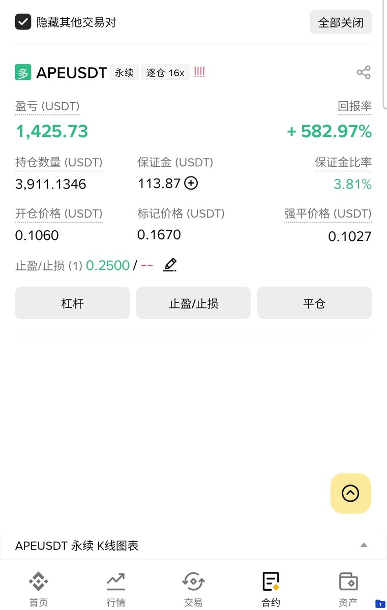 Brother_Peng_'s tweet photo. 5月9日：今日分享
2万本金，从三月底开始，现在做到了22万，全程都有账户的每日更新记录，已经完成了11倍了，现在陆续平一些暴涨的山寨，入手现货，在币圈，我认为赚多少不重要，重要的是或活着，我会陆续平一些合约仓位，慢慢入手现货$BTC $ETH $ICP #美国4月ADP就业超预期 https://t.co/Pgf2x2SdEF