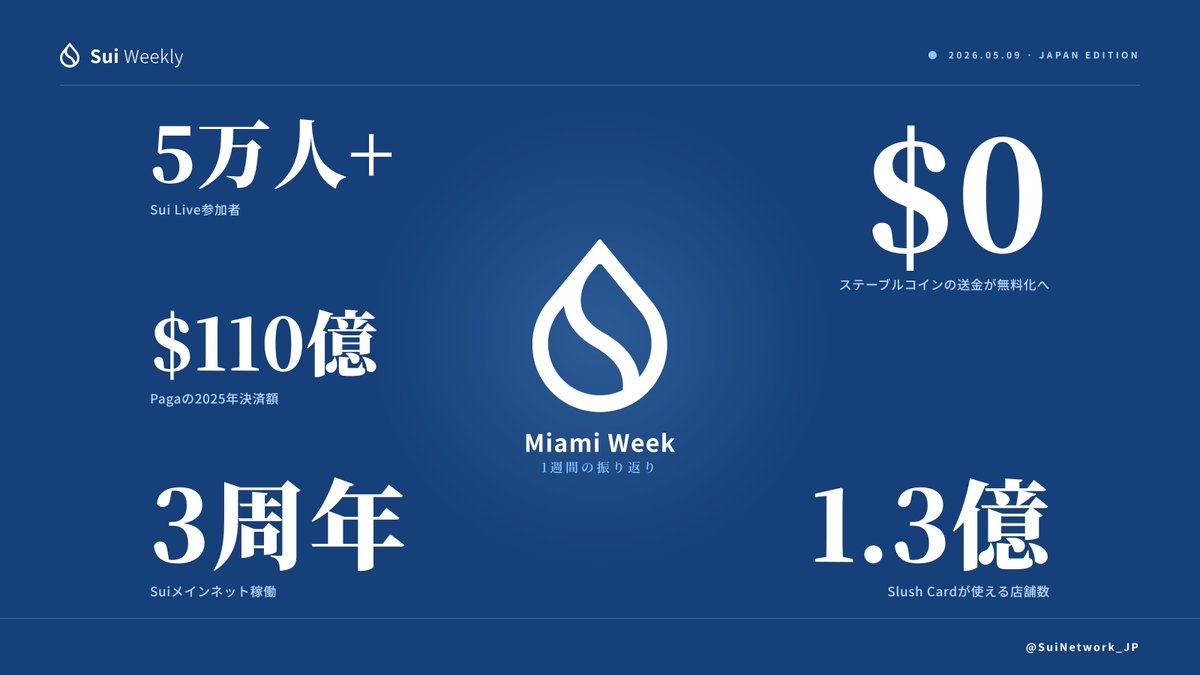 Sui Japan🇯🇵 (@SuiNetwork_JP) / Posts / X