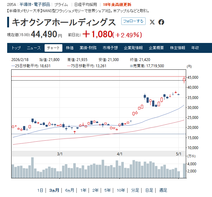 とうどう りきち株式投資家 tweet media