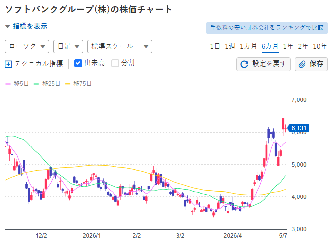 そらの投資日記 tweet media