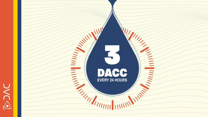 MariaS_Sports's tweet photo. Most people think blockchain security ends once transactions are confirmed.

But the bigger question is:

Will wallet ownership proofs still remain secure in the future?

That’s the direction DAC is thinking about early. https://t.co/AZAhdk4RAp