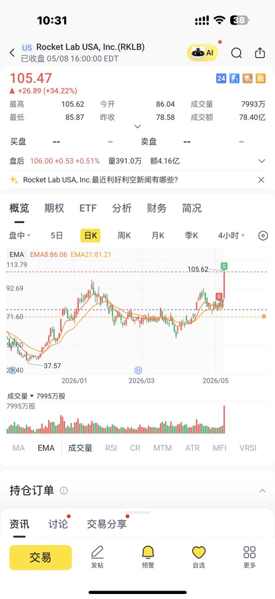 Jayhh4479's tweet photo. 已确认：我就是庄家。 Official statement: I am the Market Maker.
#StockMarket #Investing #DebtToFreedom #TradingJournal https://t.co/5LOsbmp03v