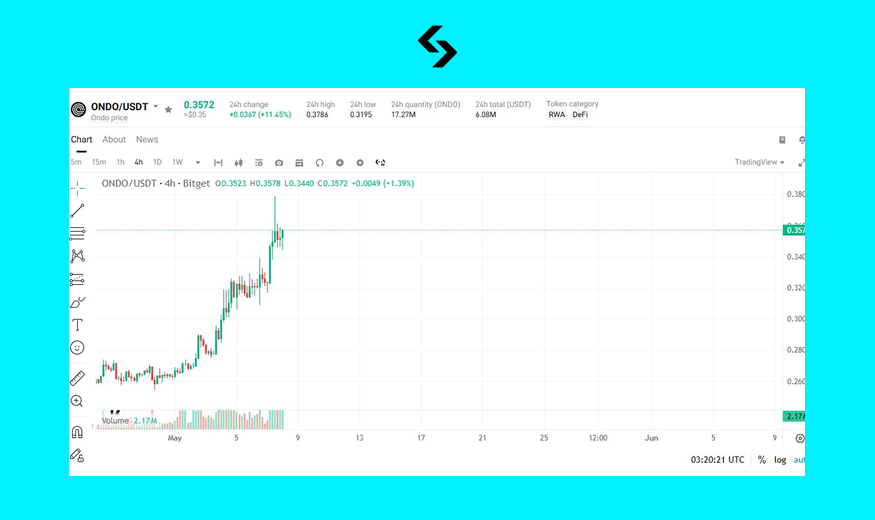 Bitget 繁體中文 tweet media