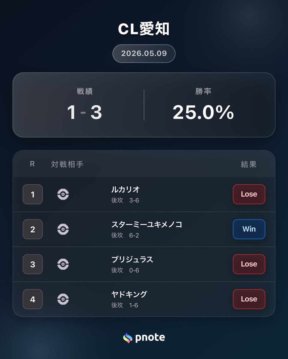 やぶ tweet media