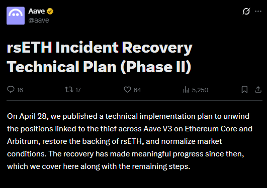 WuBlockchain's tweet photo. Aave: rsETH Recovery Enters Phase II, Attacker's Positions Liquidated

Aave has released Phase II of its rsETH recovery plan, confirming that the attacker's Aave V3 positions were liquidated on May 6. While the Arbitrum DAO voted to return $71 million in recovered ETH to Aave users, the funds were temporarily frozen by plaintiffs holding a judgment against North Korea.

A court has now permitted the transfer of these restricted assets to Aave LLC. In the meantime, Aave will borrow funds to cover the shortfall until the assets are legally returned. Furthermore, Aave will burn the liquidated rsETH to offset the hacker's inflated supply and gradually restore bridge withdrawals and normal operations.

Source: https://t.co/HBlJyyoWXr
