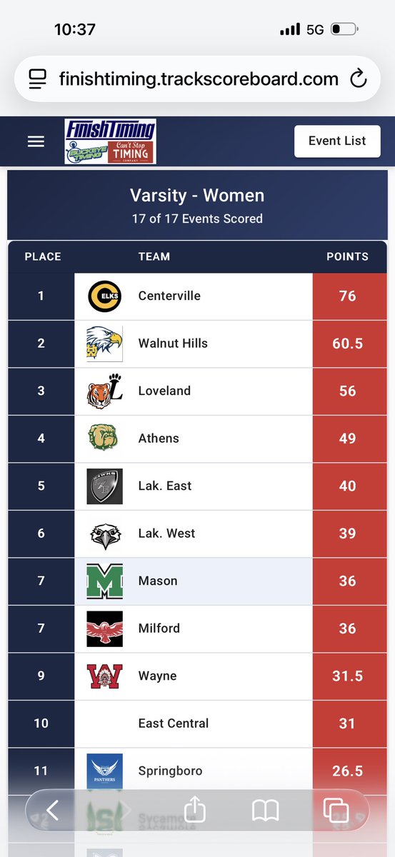 Centerville Track & Field tweet media