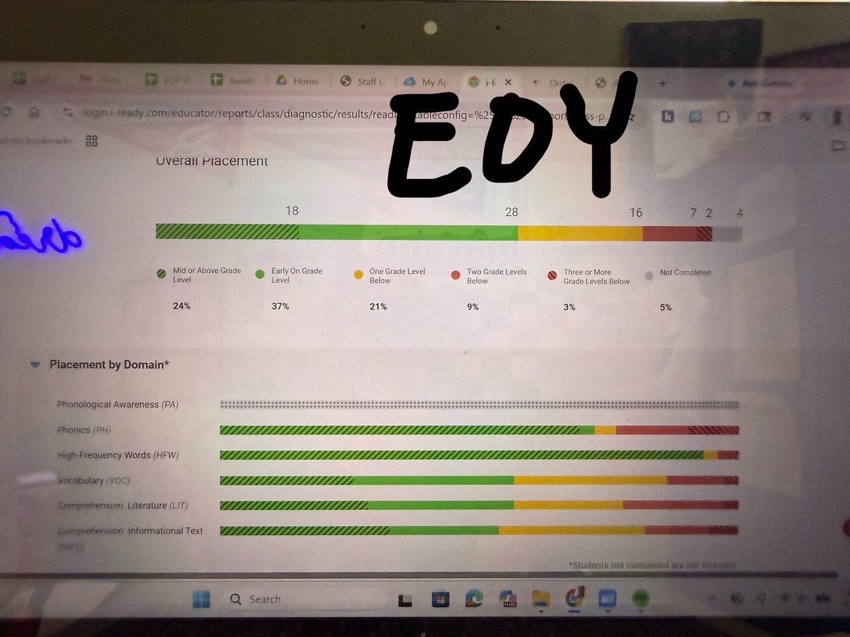 jackiemillz96's tweet photo. To say I’m proud would be such an underwhelming word. Instead I’m going to say I’m honored. Honored to have work so hard and my students proving to themselves they CAN do it. There were days i didn’t think I got through, but this….. made my heart so happy. ❤️ https://t.co/6ztwQEbyMA