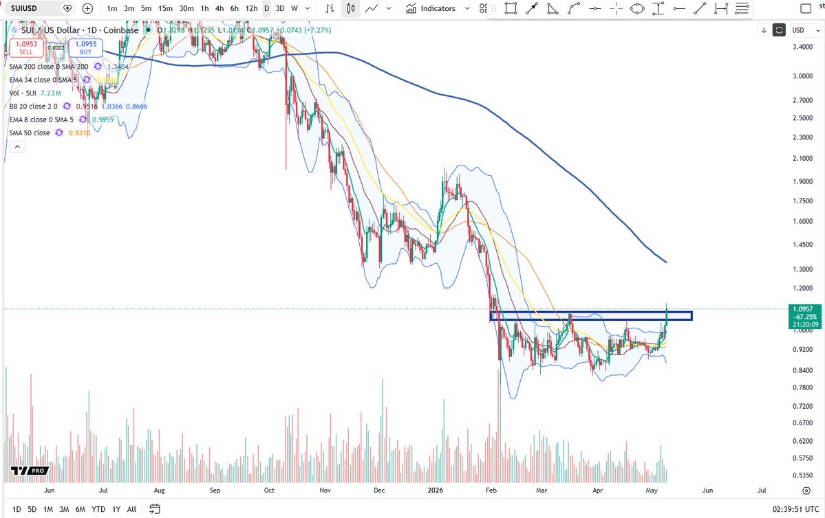 Cheds Trading tweet media