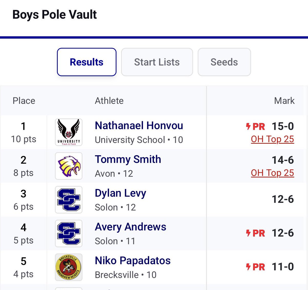University School T&F tweet media