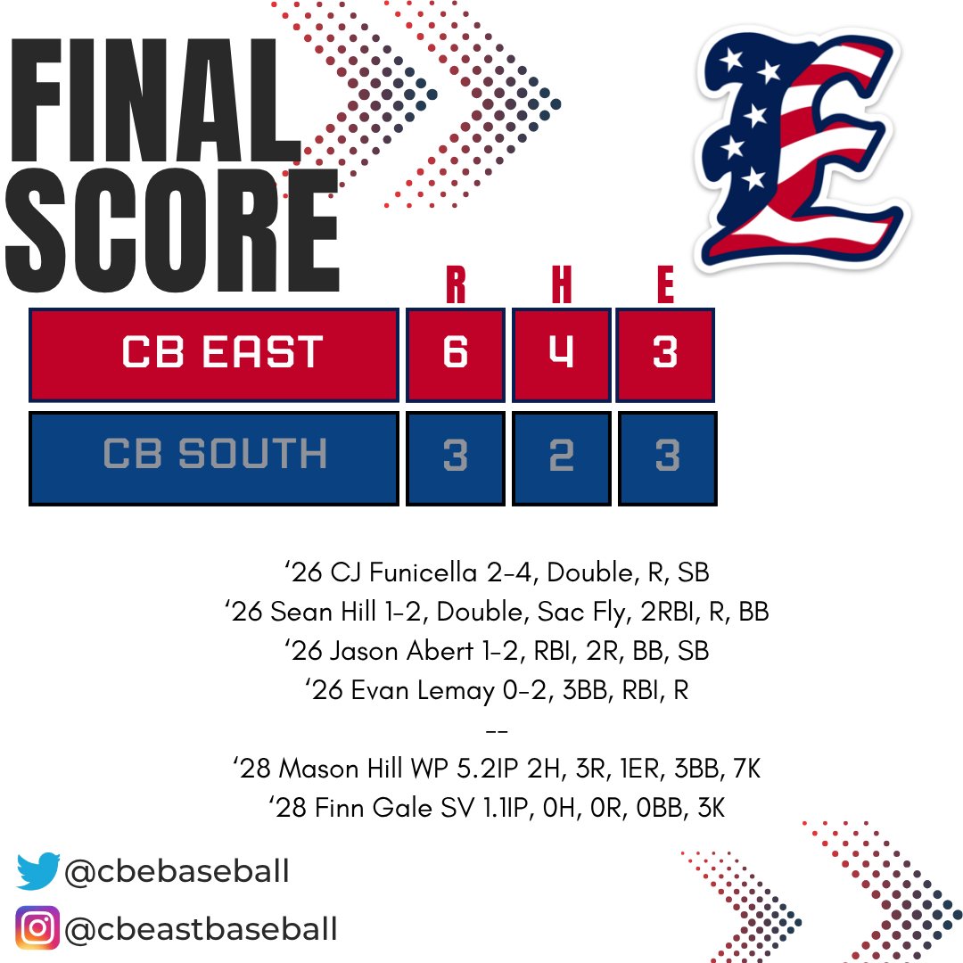 CB East Baseball tweet media