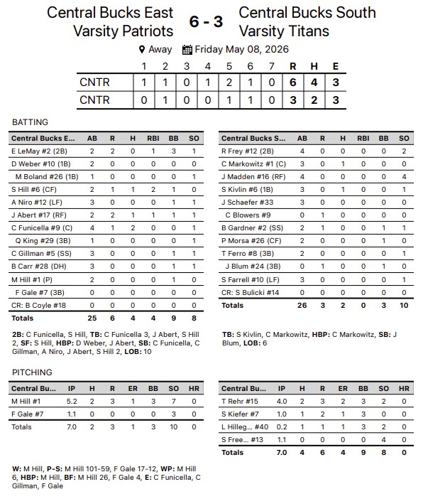 CB East Baseball tweet media