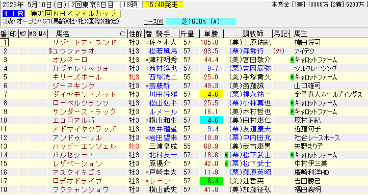甲斐谷忍＠カモのネギには毒がある14巻6月発売！ tweet media