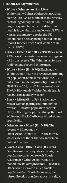 BushidoCedd0's tweet photo. National racial exogamy asymmetry controlling for population size. https://t.co/rkgHbWOOaH
