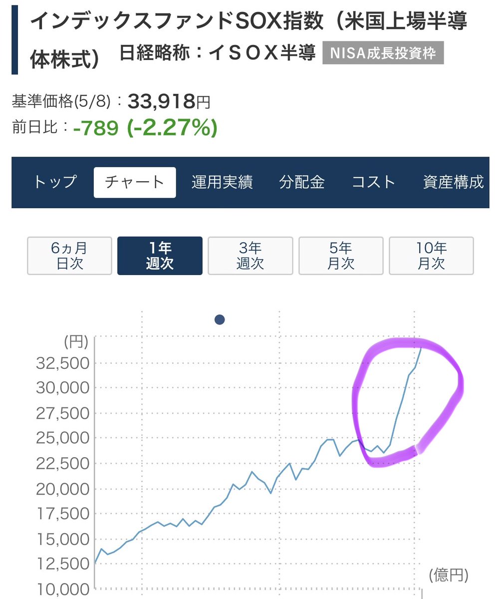 FIREし隊@高配当株投資家 tweet media