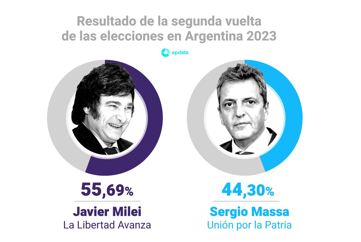 La ayuda no vendrá, armate tweet media