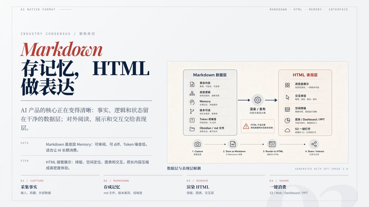 歸藏(guizang.ai) tweet media