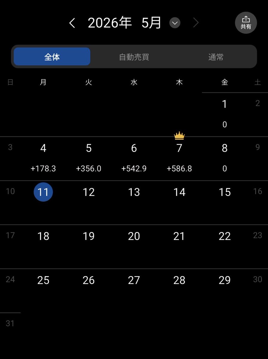 jimbrother3's tweet photo. 今月から20万を元手に自動売買やってみたけど、放置でチャリンチャリン入ってくるのは助かる💰
子供のお小遣い程度だけど、無いよりマシ https://t.co/zhLrJbstcD