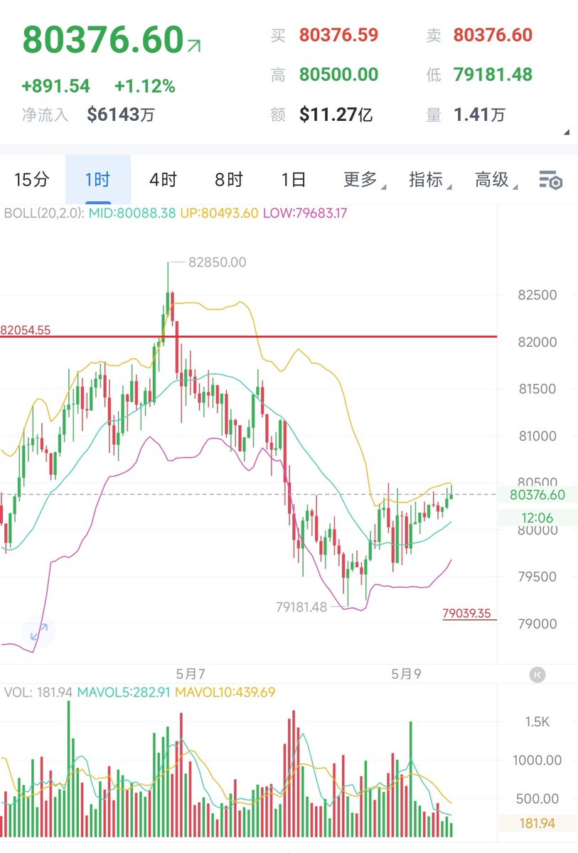 大冰要抄底(每天送1000) tweet media