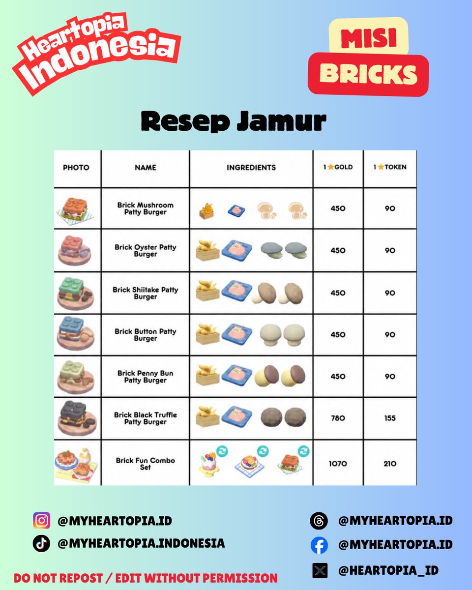 Heartopia Indonesia tweet media