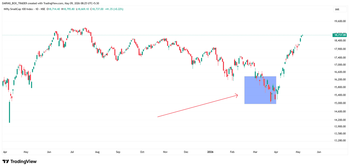 Darvas Box Trader tweet media
