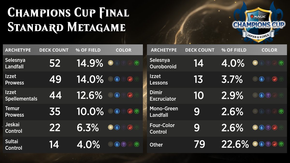 PlayMTG tweet media