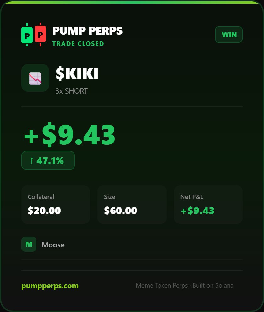 W on $KIKI — +$9.43 (+47.1%) | 3x SHORT

Long or Short any @pumpfun token with rug protection 🛡️
@PumpPerps — pumpperps.com/trade/7UscmATL…