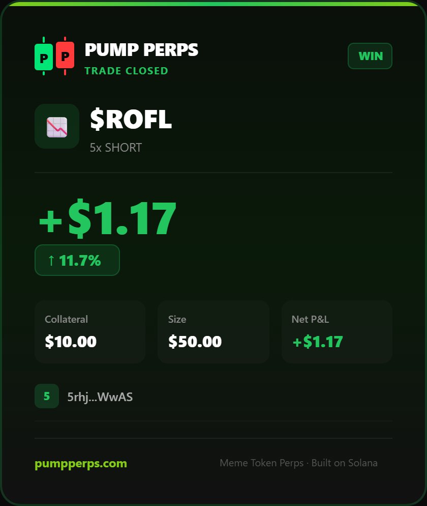 W on $ROFL — +$1.17 (+11.7%) | 5x SHORT

Long or Short any @pumpfun token with rug protection 🛡️
@PumpPerps — pumpperps.com/trade/2R2F91ew…