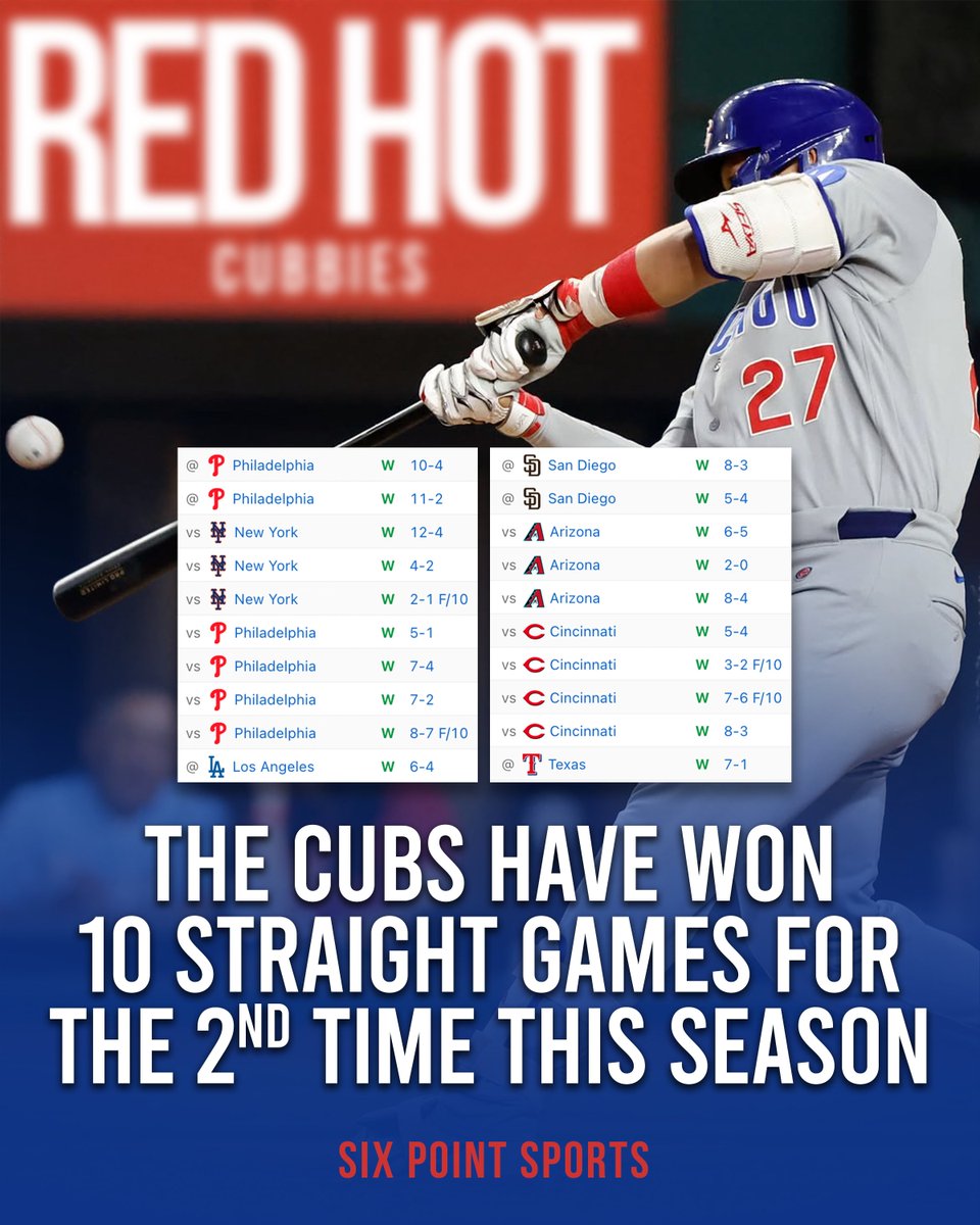 Six Point Sports tweet media