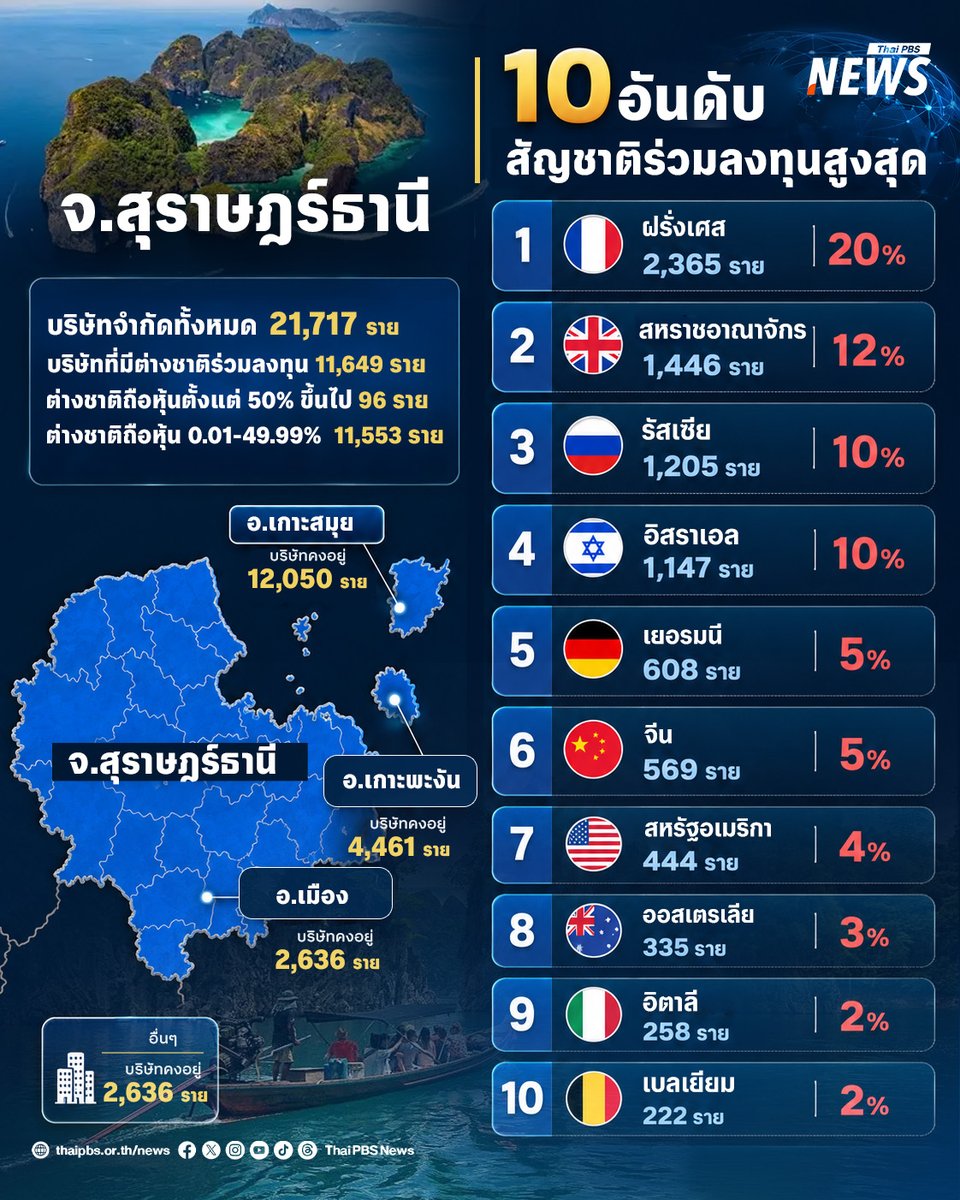 Thai PBS News tweet media
