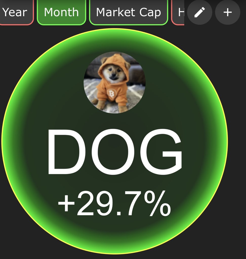 Jova_Beta's tweet photo. 🚀 solana:dog1viwbb2vWDpER5FrJ4YFG6gq6XuyFohUe9TXN65u is COOKING 🔥
+29.7% in the last month and still climbing!

solana:dog1viwbb2vWDpER5FrJ4YFG6gq6XuyFohUe9TXN65u is just getting started. https://t.co/gvaqgrR2FN