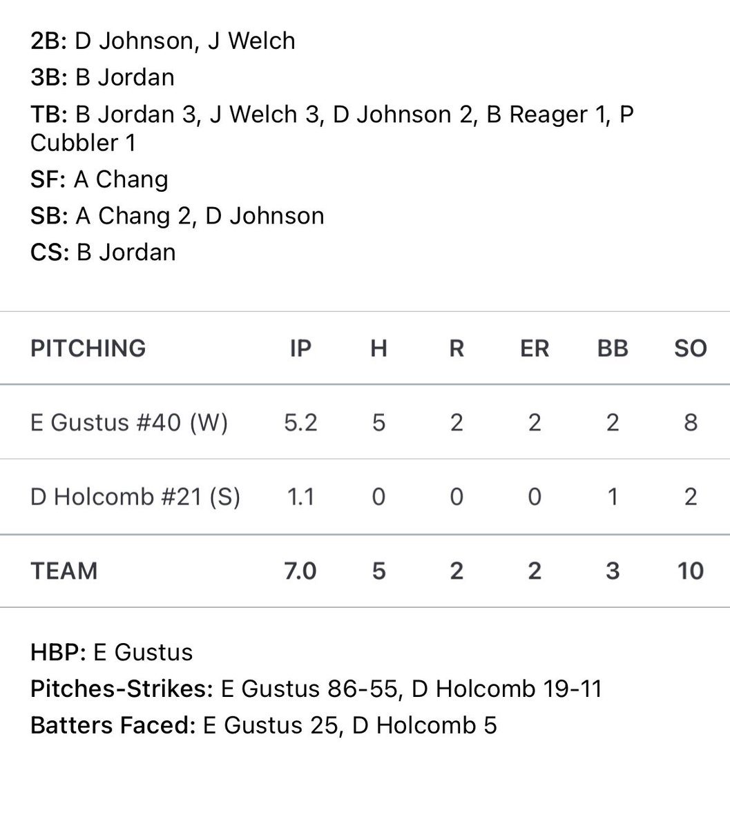 Tigers Baseball tweet media