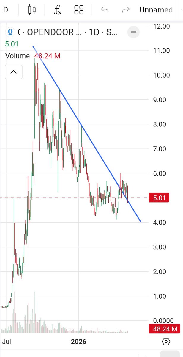 sergeyredkiy's tweet photo. @Realfinancial2 $open https://t.co/MuTZWpfjMt