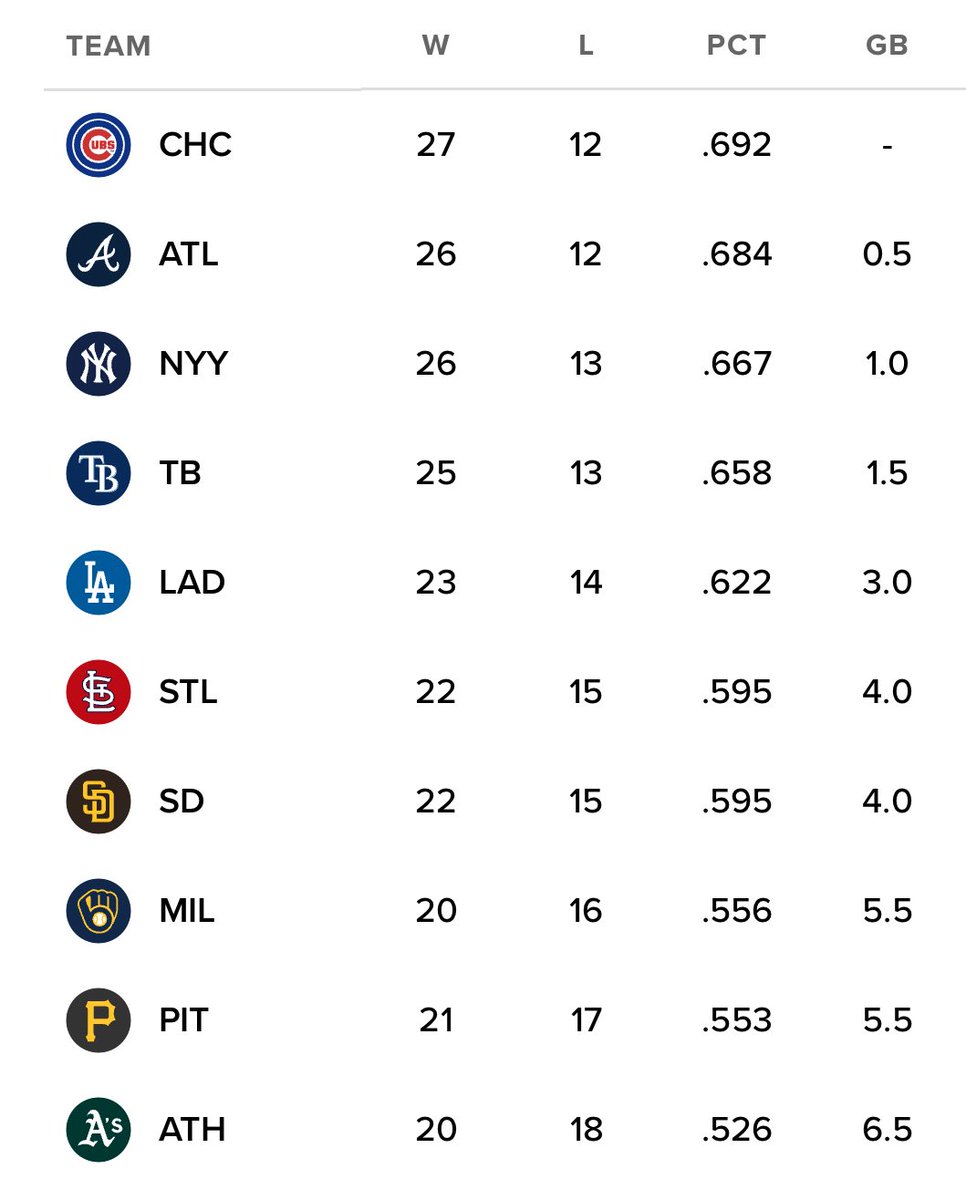 Cubs Zone tweet media