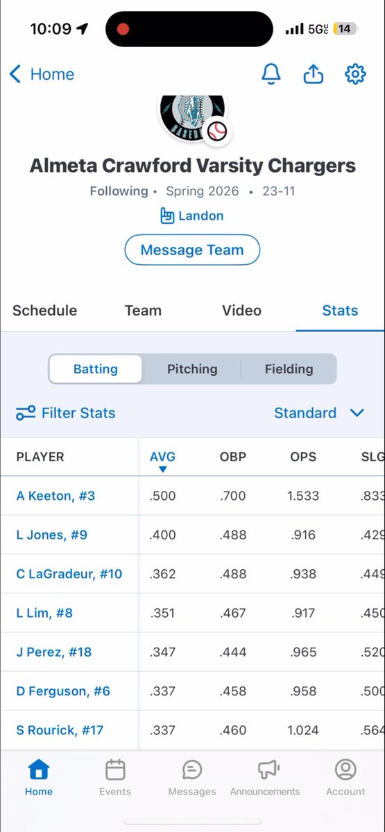 Allankeeton8's tweet photo. End of year stats. Working for a great summer and preparing for next years season . https://t.co/0wRTb4DM61
