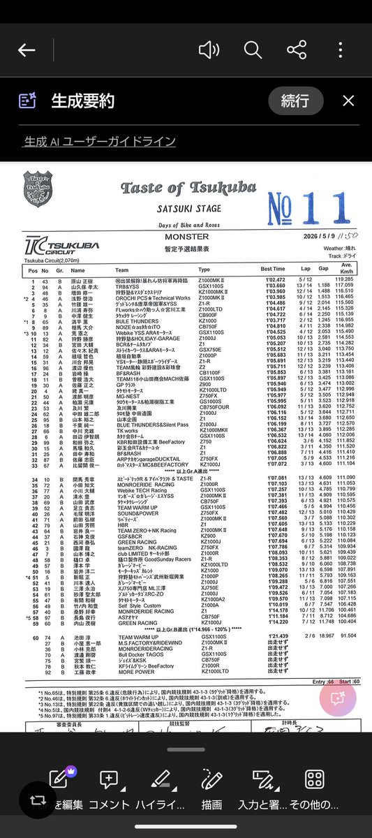 予選はタイム的には9番手でしたが、上位にグリッド降格が有って7番手でした。
決勝も頑張ります。スタートから1ヘア迄が怖いんだよなぁー。
#テイストオブツクバ
#CB900F