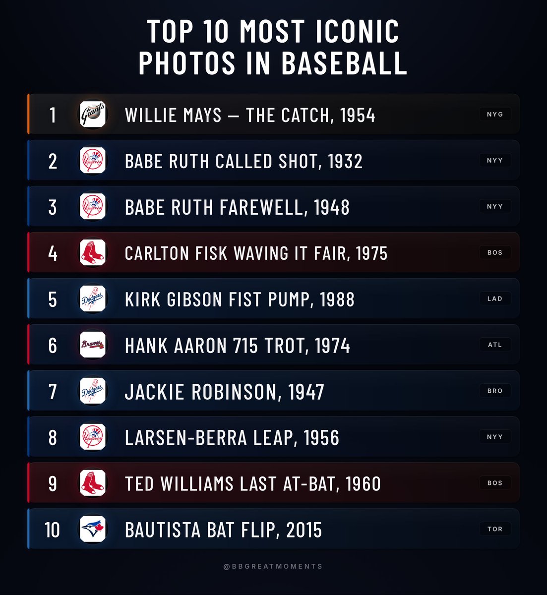 Baseball’s Greatest Moments tweet media