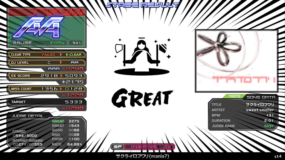 taterenda_beam's tweet photo. 朝B
st4 サクライロフワリ (mania7) イージー
st3 al fine [Dear Ms. "A",] イージー
st3 運命 [HEARTFUL] イージー
st3 星少女ステラユニオン -Stella- イージ
良 https://t.co/svXjXAbIpL