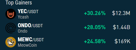Meowcoin tweet media