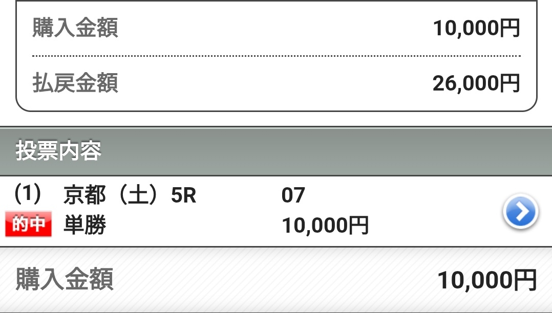 勝負レース勝ったから、いい昼飯食ってくるわ