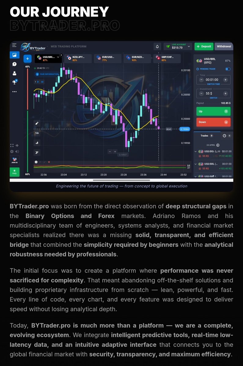 By Trader (@ByTraderpro) / Posts / X