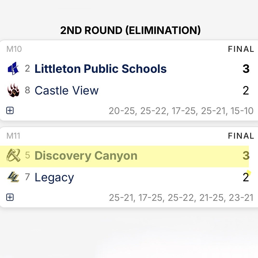 Discovery Canyon Boys Volleyball tweet media